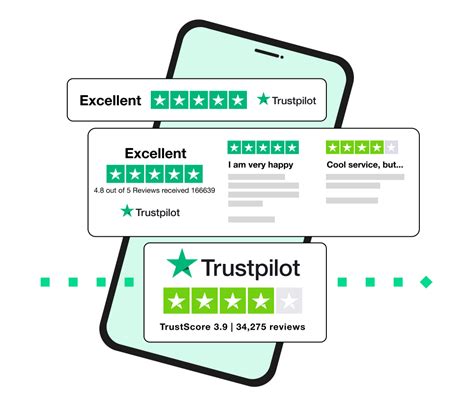 perfume click trustpilot reviews